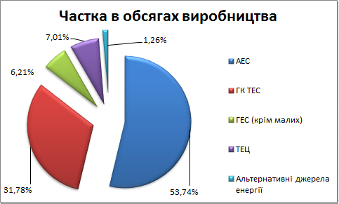 tarif_str_pie-2_2016