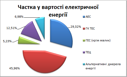 tarif_str_pie-2_2016