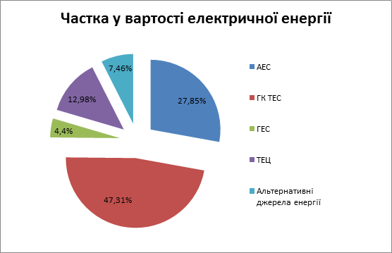 tarif_str_pie-2_2017