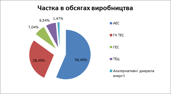 tarif_str_pie-2_2017